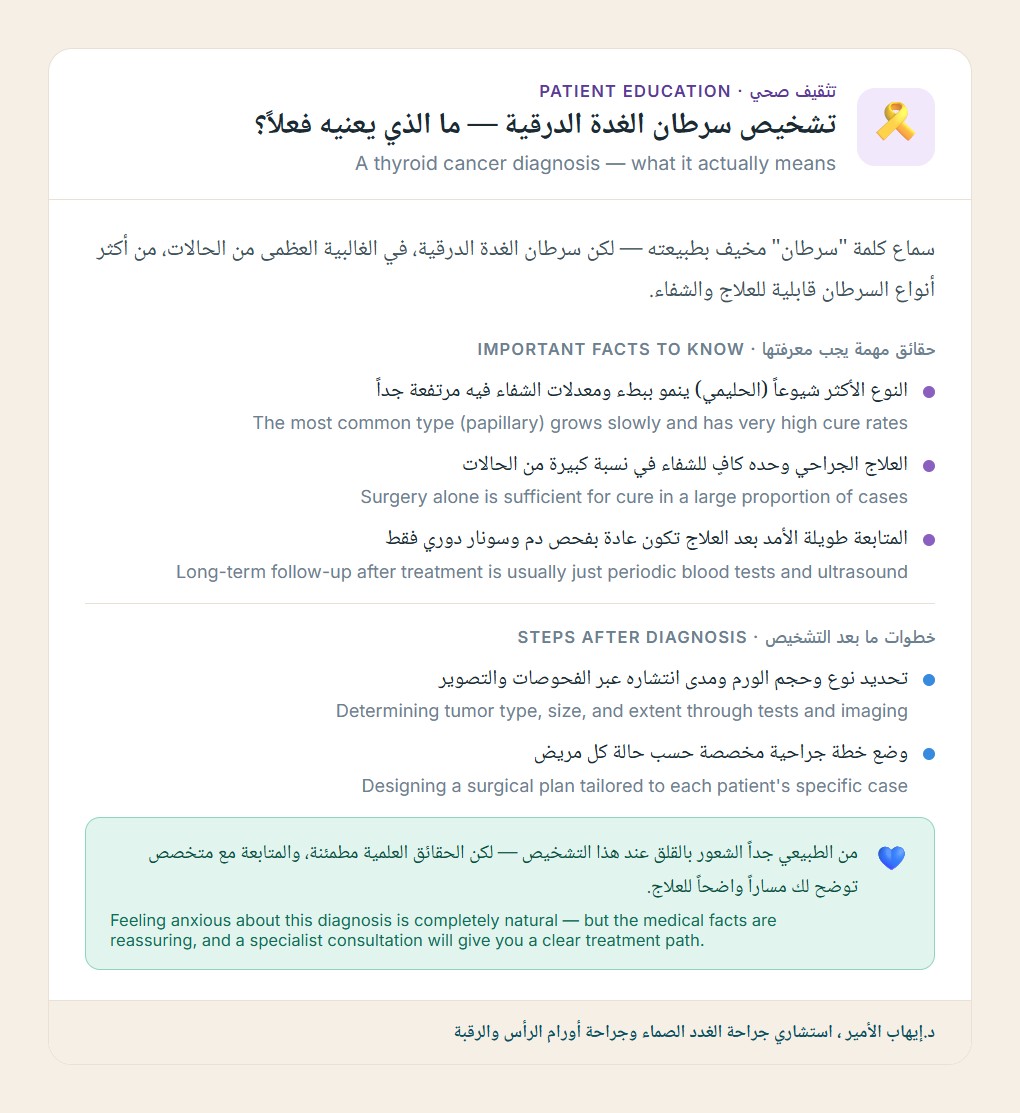 سرطان الغدة الدرقية — Thyroid cancer